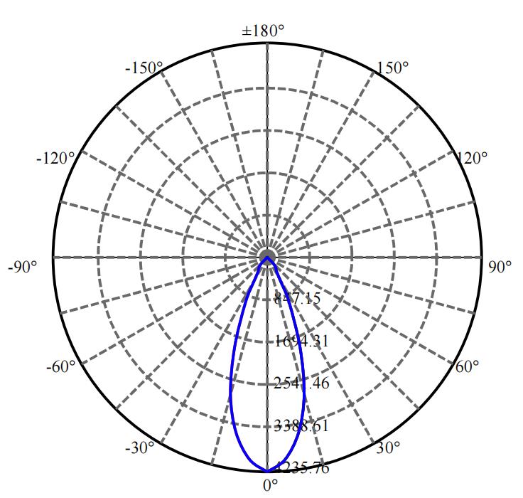 Nata Lighting Company Limited - Plastic Reflector